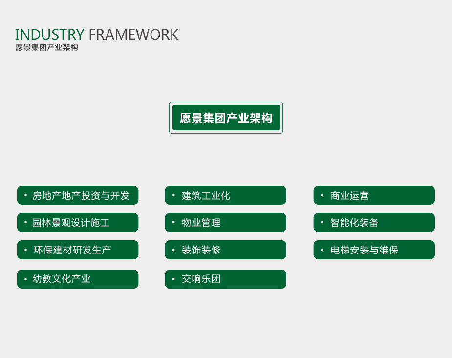 组织架构